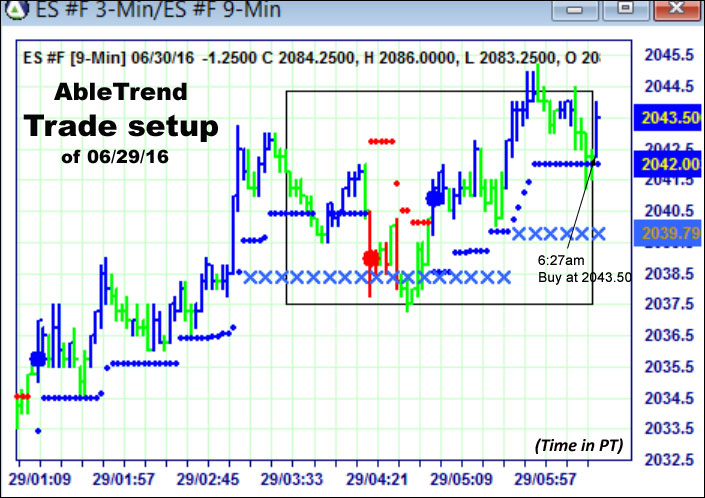 AbleTrend Trading Software setup 1