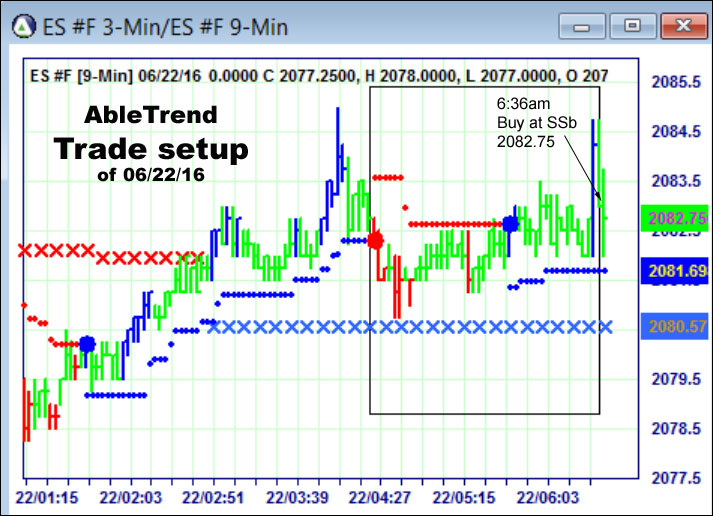 AbleTrend Trading Software setup 1