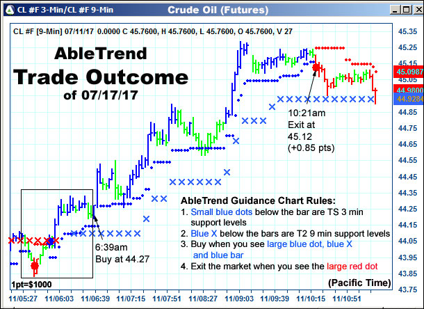 AbleTrend Trading Software setup 2