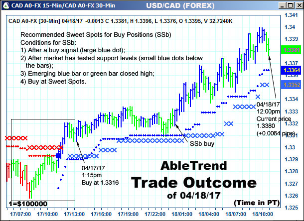 AbleTrend Trading Software setup 2