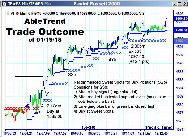 AbleTrend Trading Software setup 2