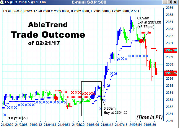 AbleTrend Trading Software setup 2