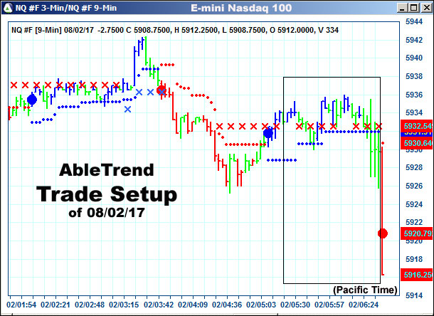 AbleTrend Trading Software setup 1