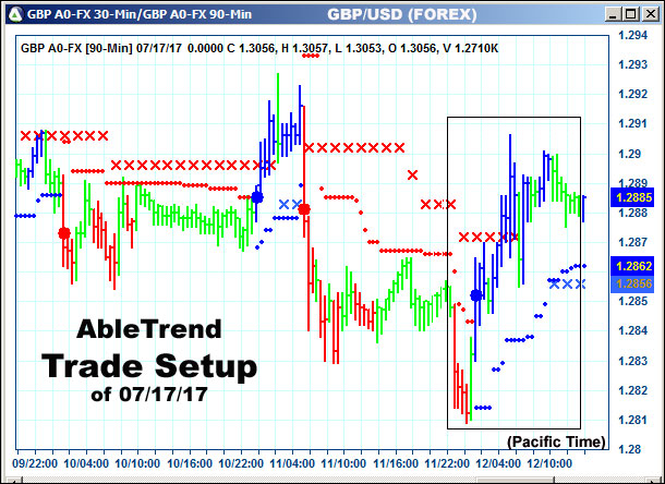 AbleTrend Trading Software setup 1