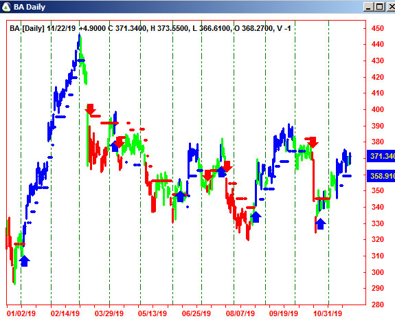 AbleTrend Trading Software BA chart