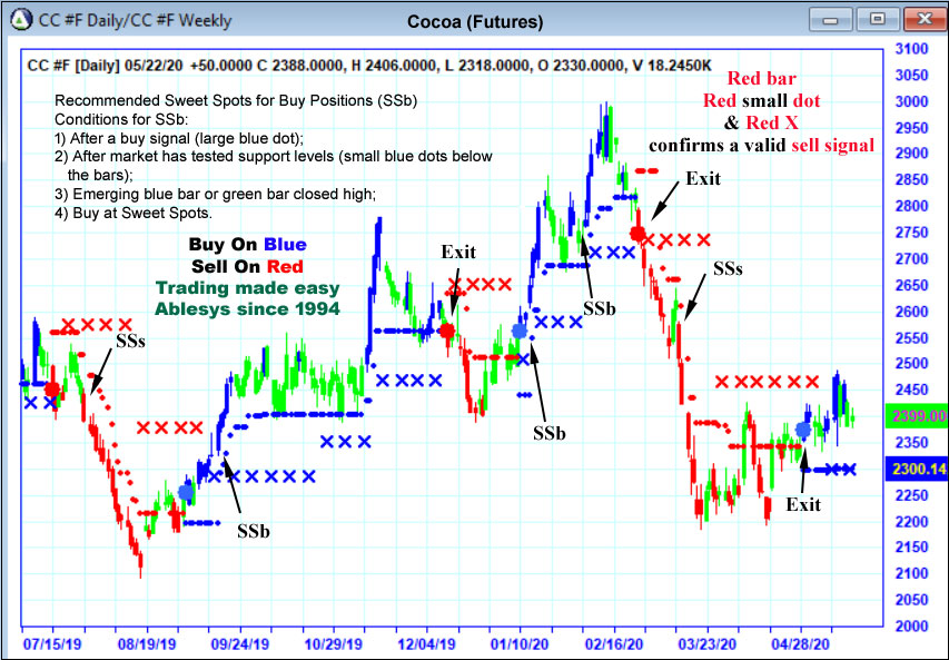Trading Examples and Charts