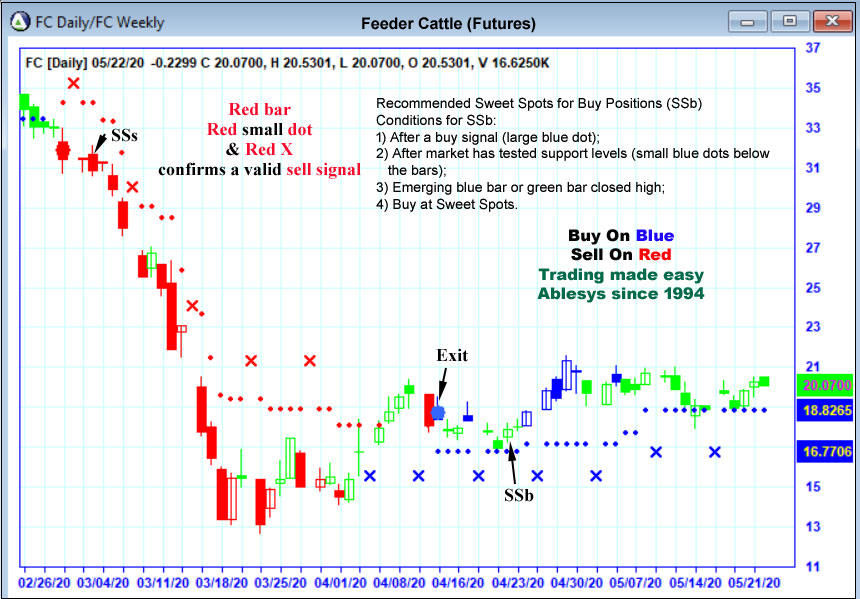 AbleTrend Trading Software FC chart
