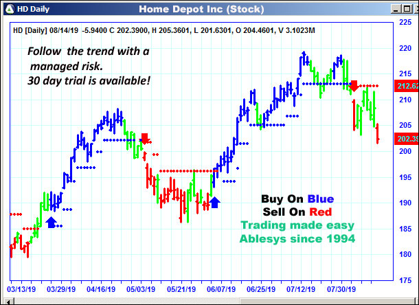 AbleTrend Trading Software HD chart