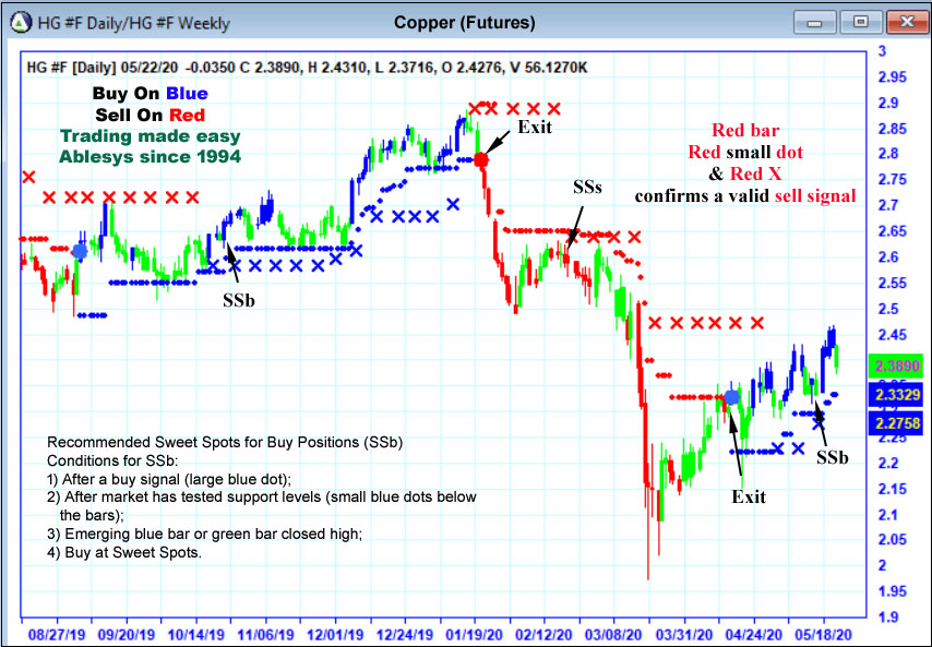 Trading examples and charts