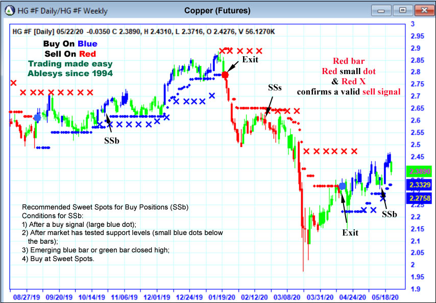 Trading Examples and Charts