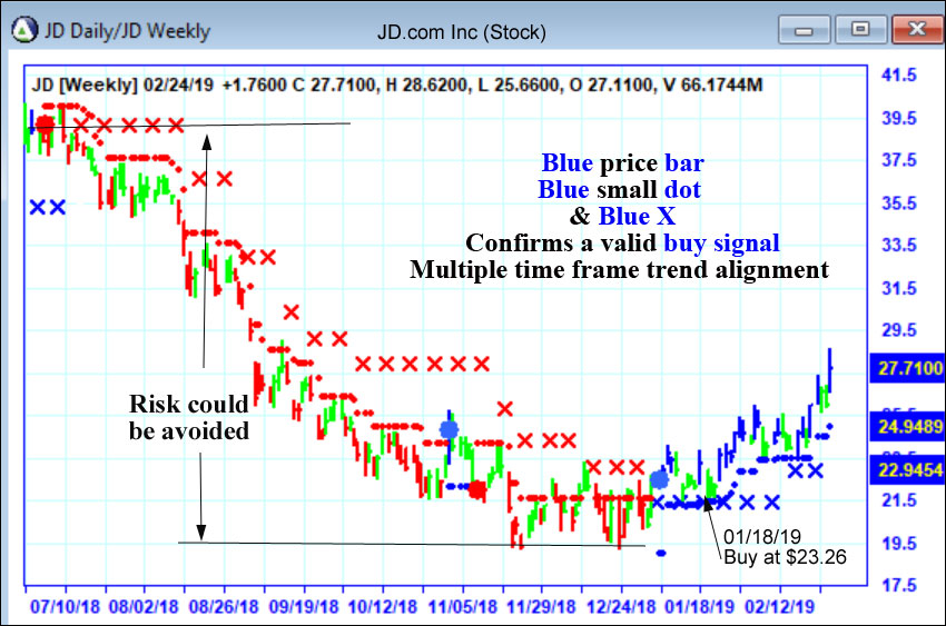 AbleTrend Trading Software JD chart