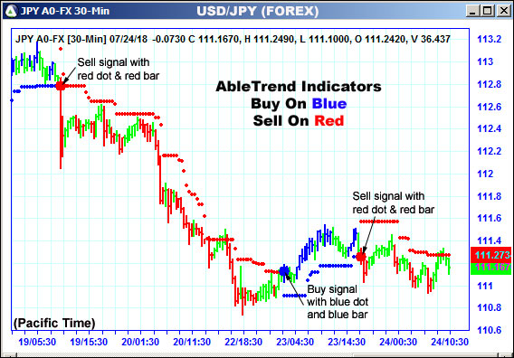 AbleTrend Trading Software JPY2 chart