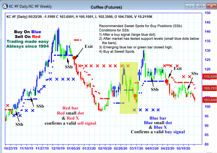 AbleTrend Trading Software KC chart