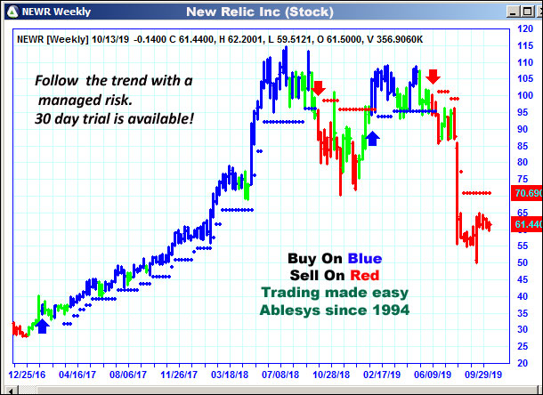 AbleTrend Trading Software NEWR chart