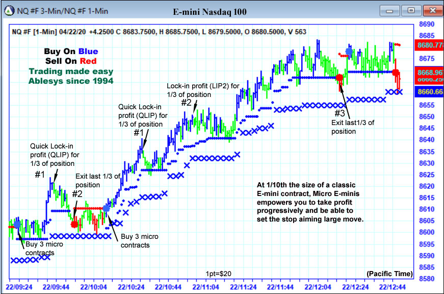 AbleTrend Trading Software NQ2 chart