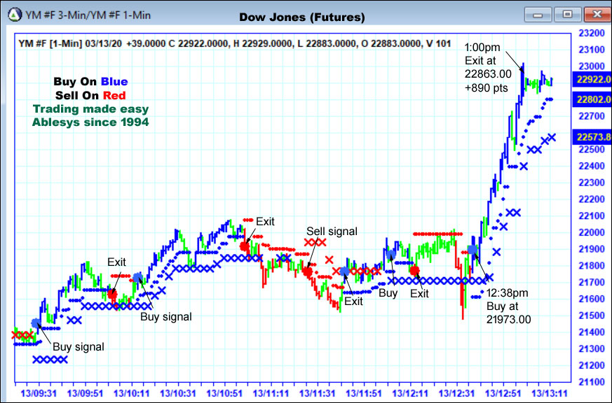 AbleTrend Trading Software YM chart