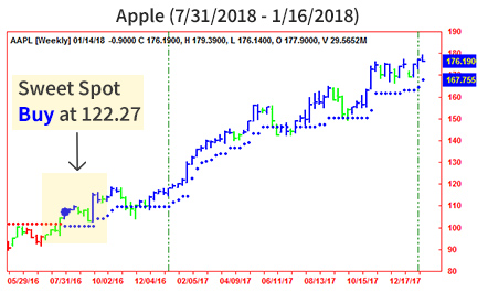AbleTrend Trading Software hot2 chart