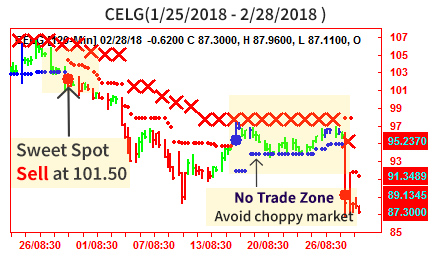 Trading signals examples