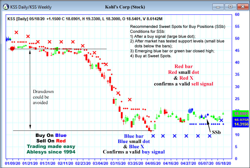 AbleTrend Trading Software kss chart