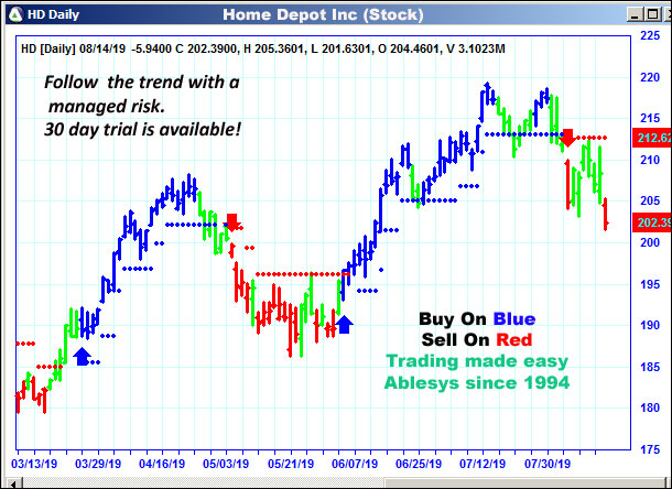 AbleTrend Trading Software hd chart