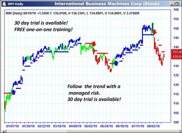 AbleTrend Trading Software ibm chart
