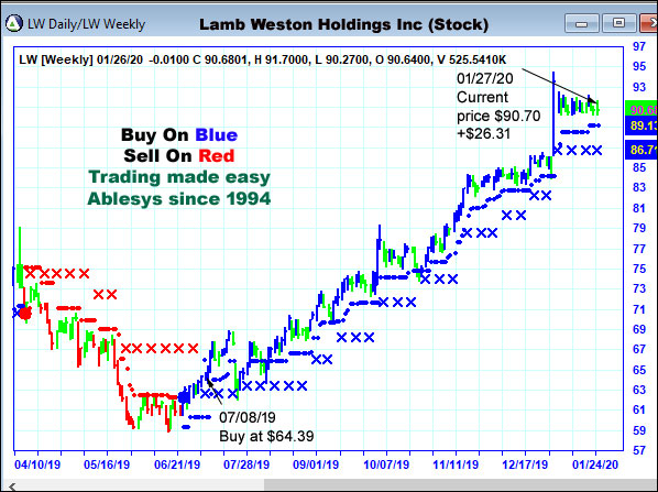 AbleTrend Trading Software lw chart