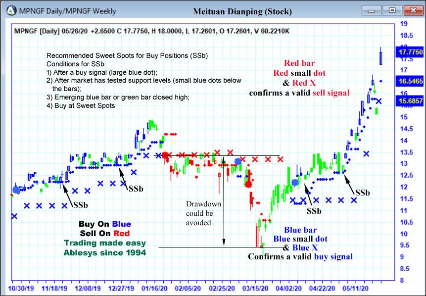AbleTrend Trading Software mpngf chart