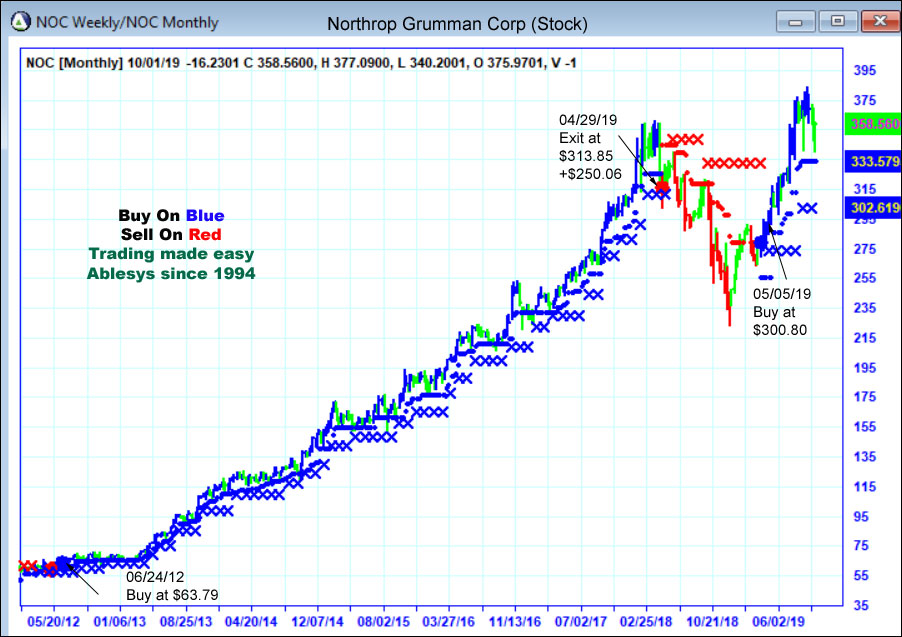 AbleTrend Trading Software noc chart