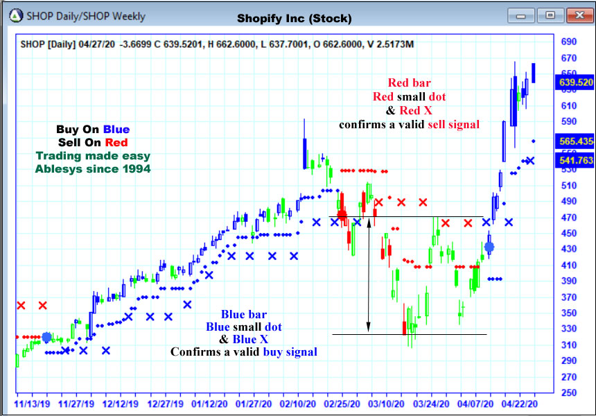 AbleTrend Trading Software shop chart