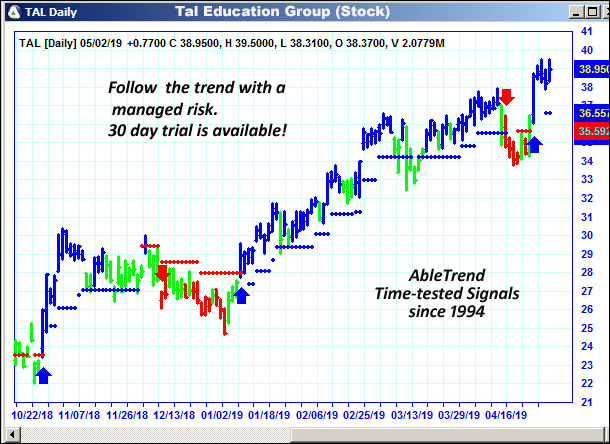 AbleTrend Trading Software tal chart