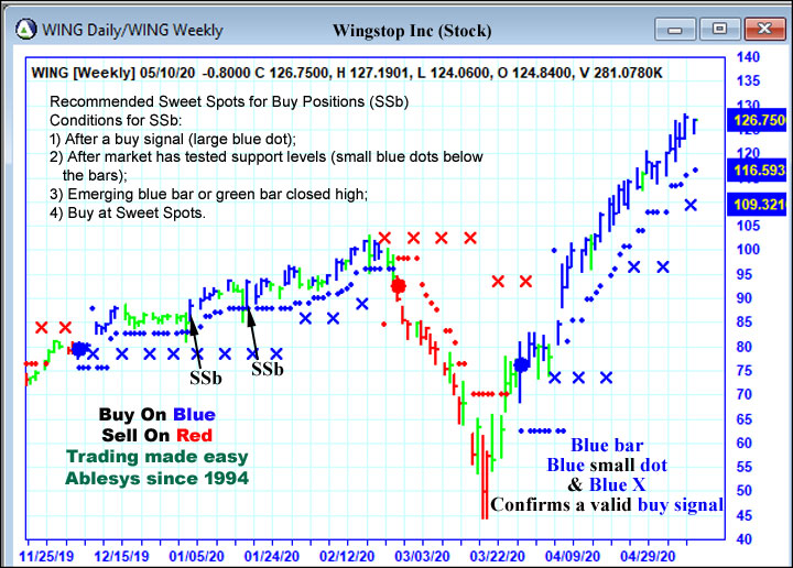 AbleTrend Trading Software wing chart