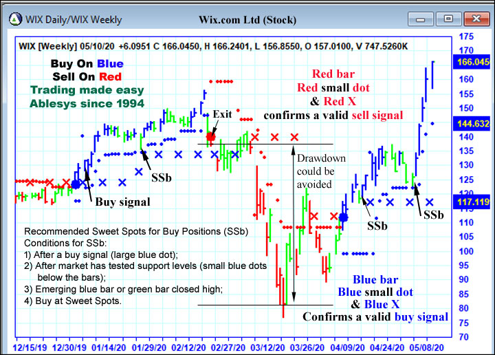 AbleTrend Trading Software wix chart