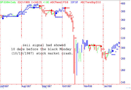 AbleTrend Trading Software 1987 chart