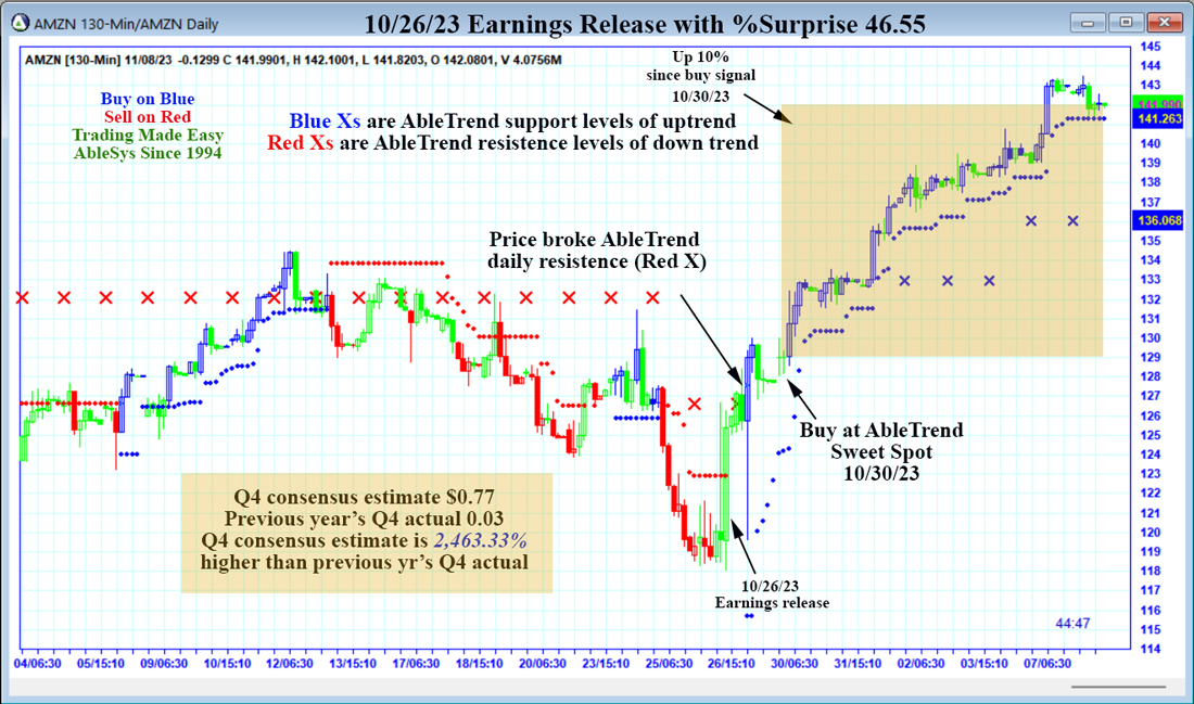 AMZN 10/26/2023