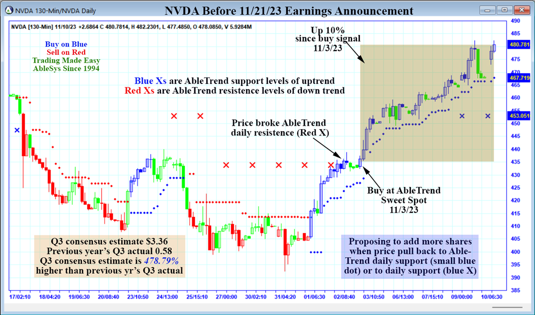 NVDA 11/21/2023