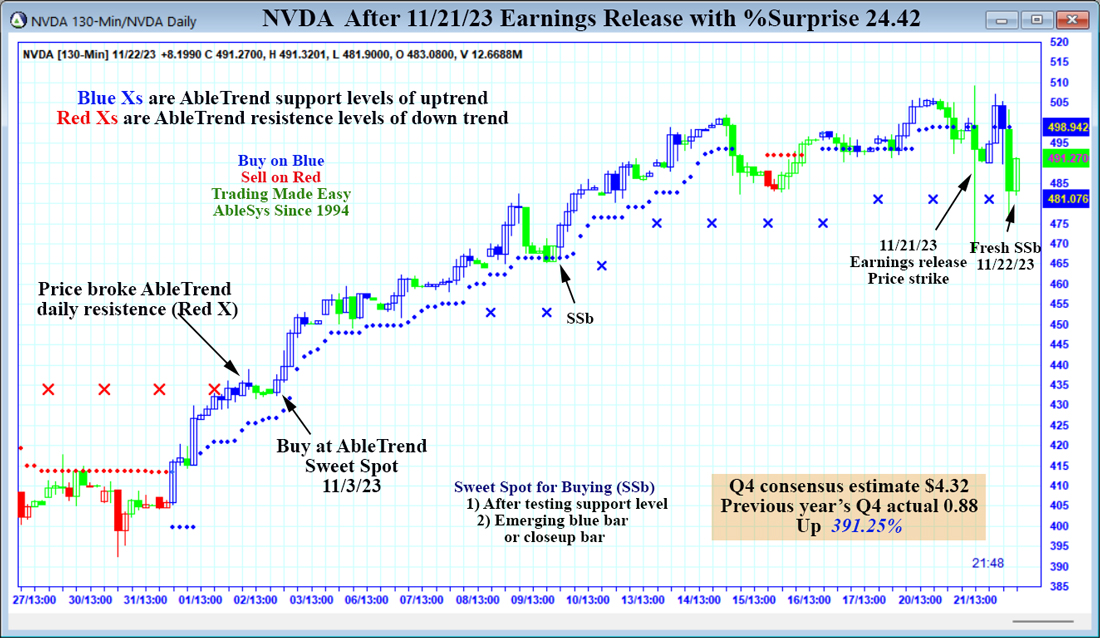 NVDA 11/22/2023