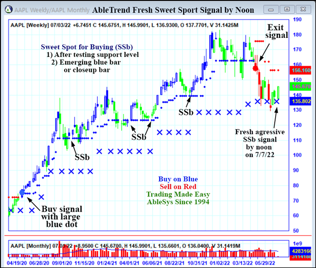 AAPL chart 1