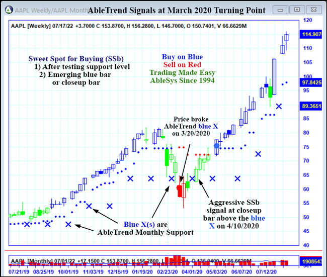 AAPL chart 2