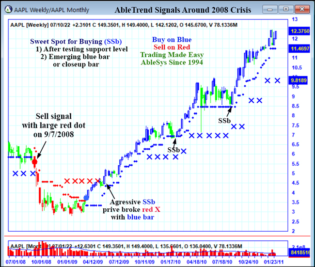 AAPL chart 3