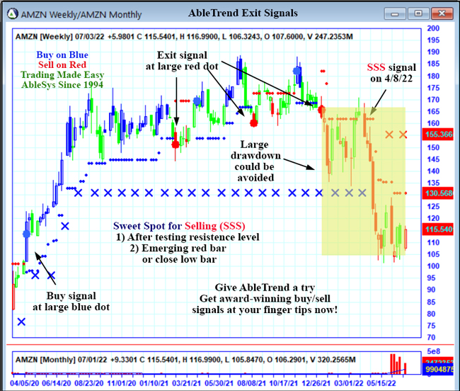 AMZN chart 1
