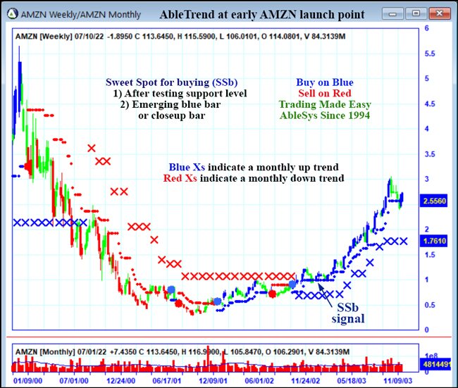 AMZN chart 2