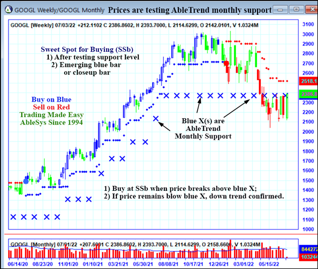GOOGL chart 1