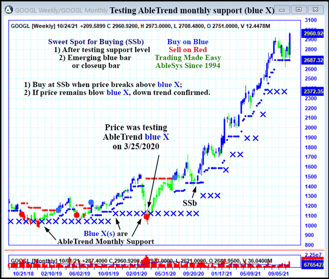 GOOGL chart 2