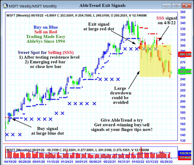 MSFT chart 1