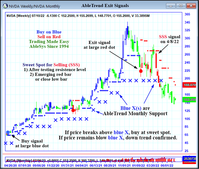 NVDA chart 1