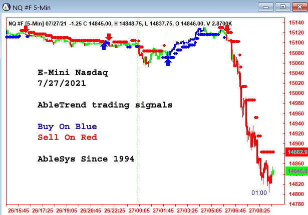 Emini Charting Software