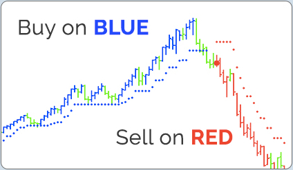 Russell 2000 Emini Futures Chart