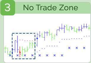 No Trade Zone