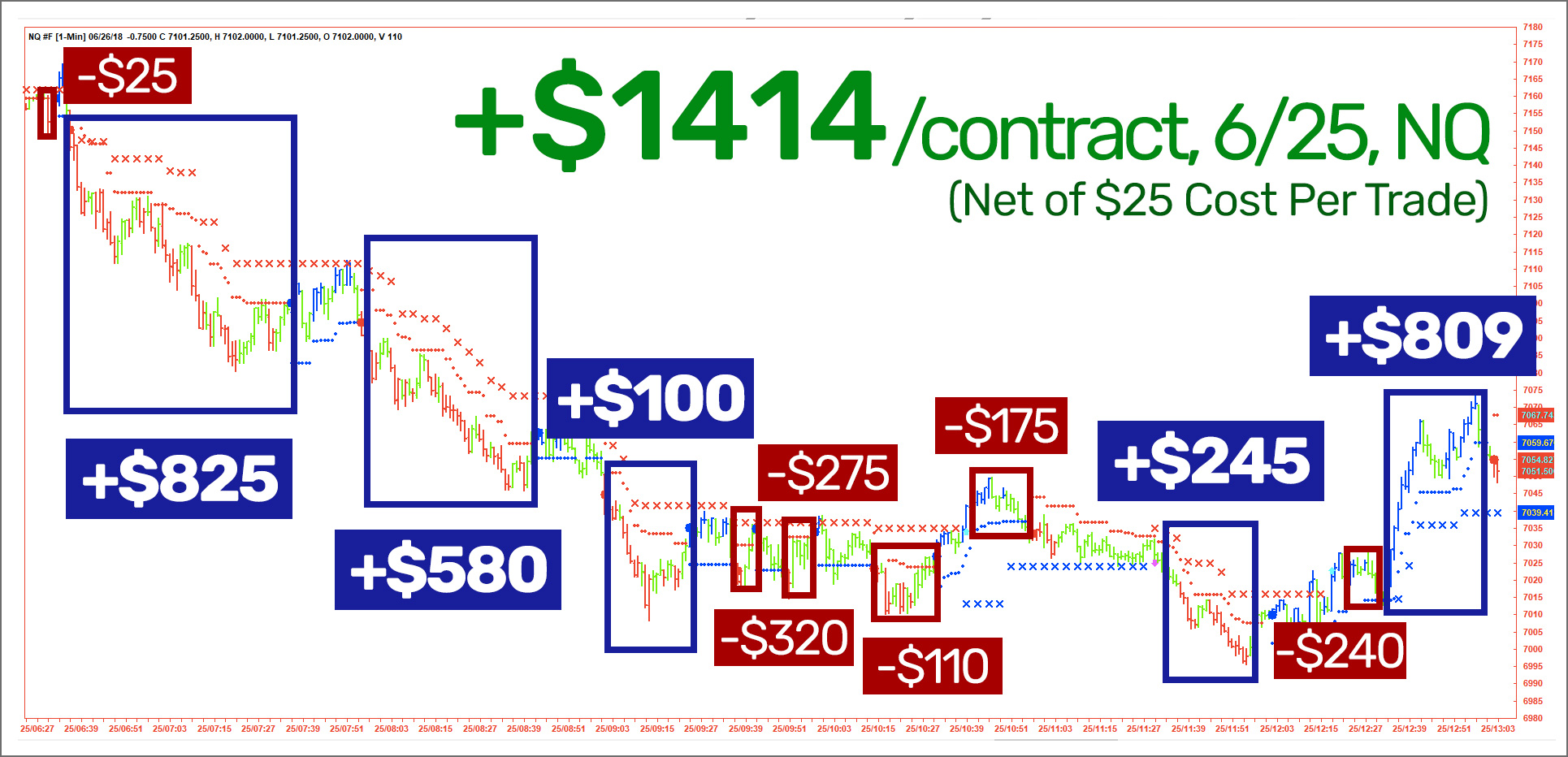One day trade