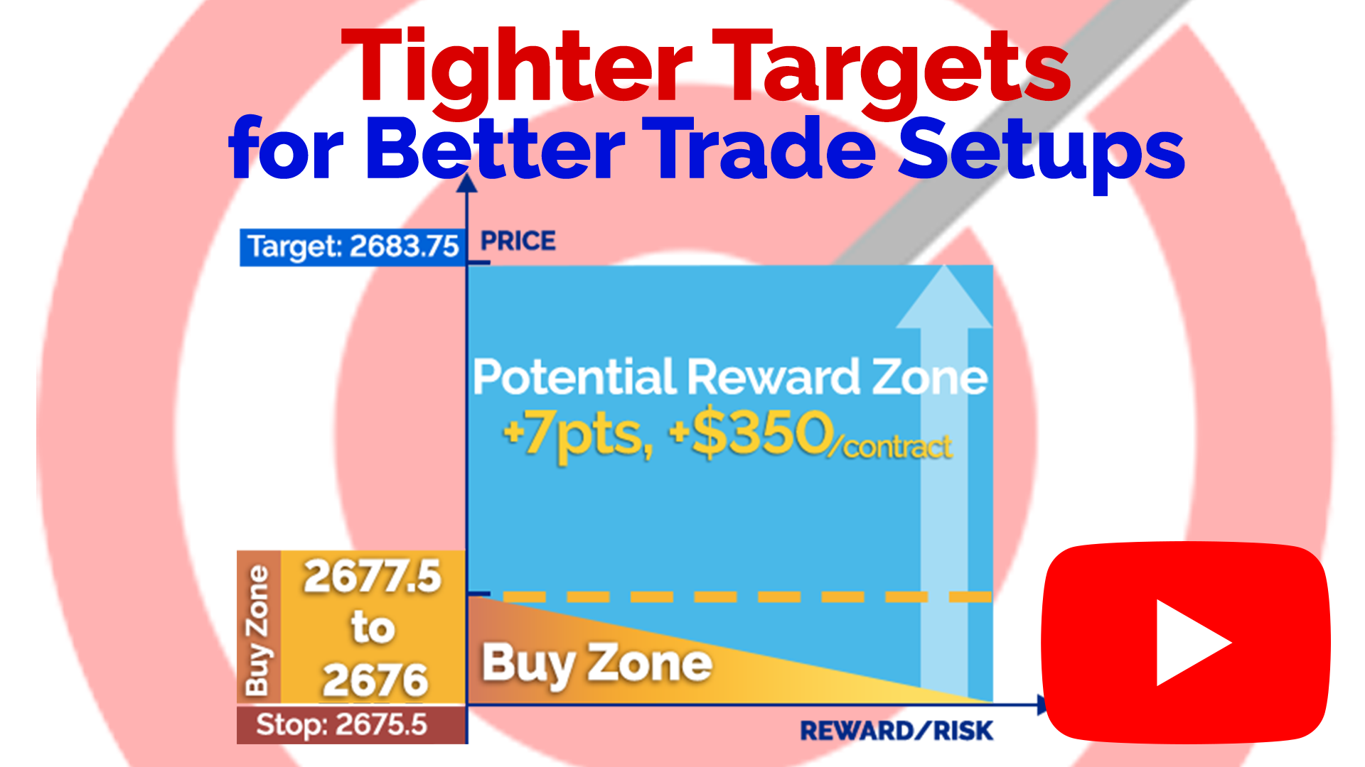 Sweet spot analysis